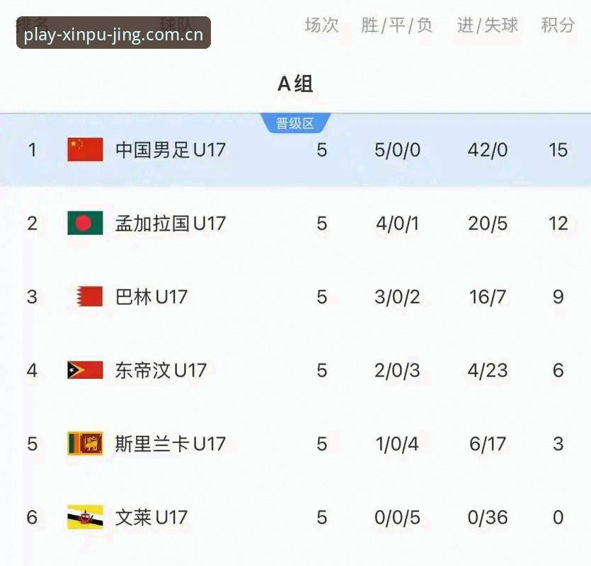 U17世界杯抽签深度解析：中国足球新生代迎战西班牙，晋级之路全面拆解